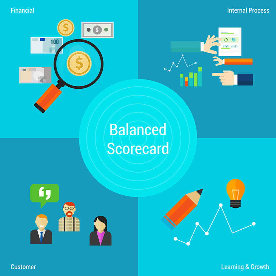 Balanced scorecard gráfico