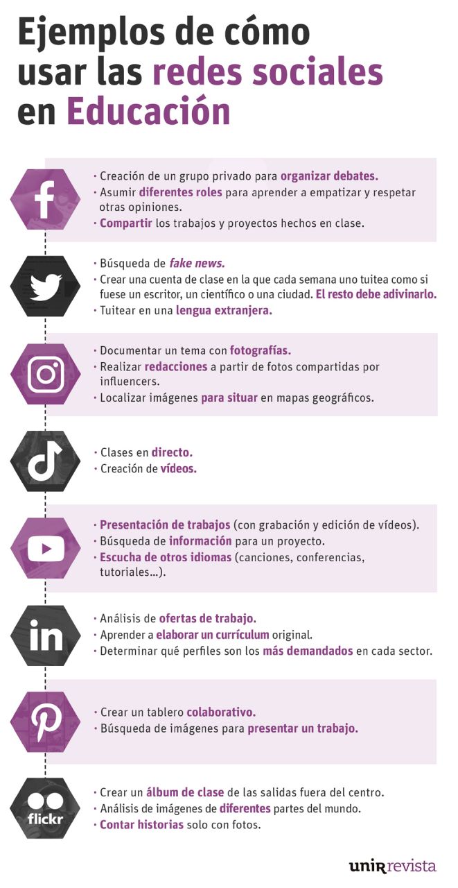 grafico9-redes-sociales-educacion-1