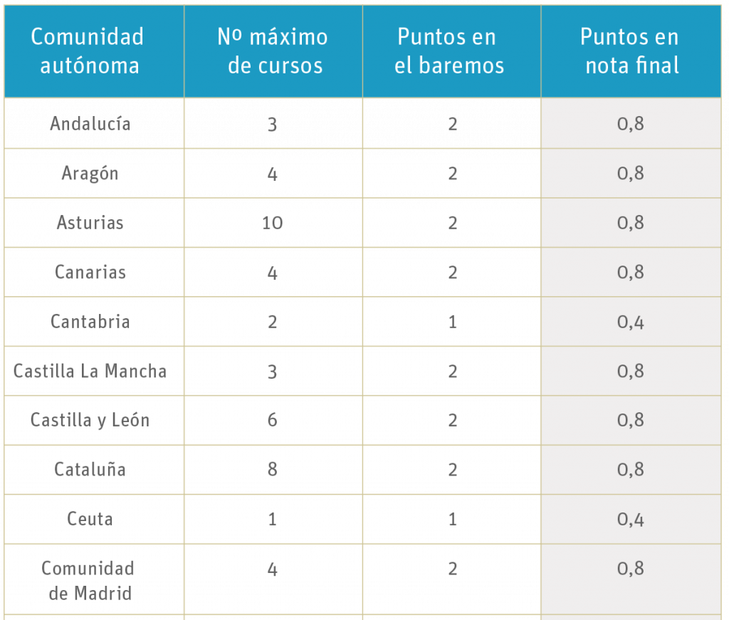 tabla baremo1