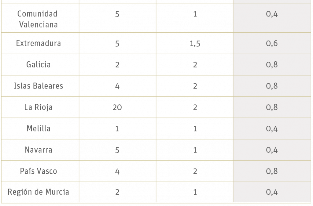 tabla baremo2