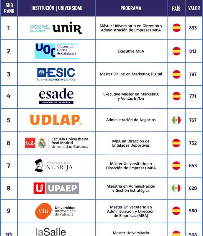 Ranking FSO institución