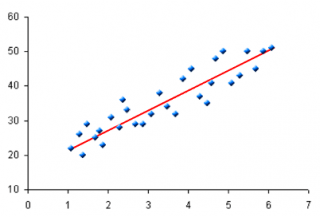 gráfico de dispersión