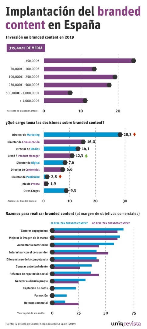 grafico