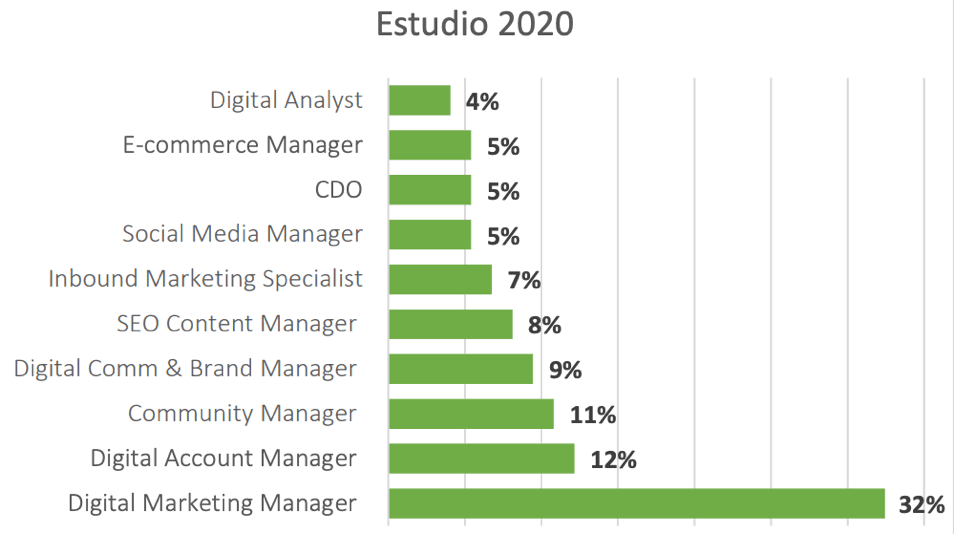 estudio perfiles publi