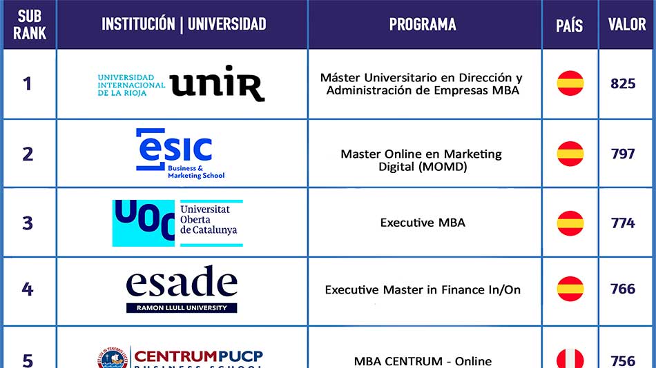 Ranking Institución_FSO