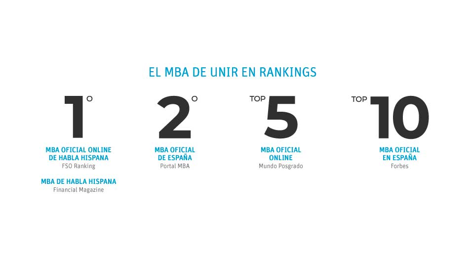 MBA Ranking